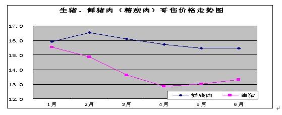 2013年上半年我省市場(chǎng)價(jià)格形勢(shì)分析