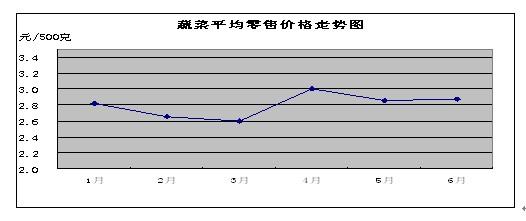 2013年上半年我省市場(chǎng)價(jià)格形勢(shì)分析
